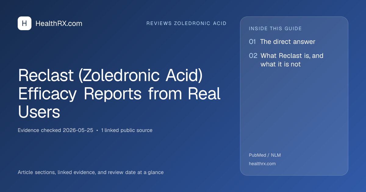 Evidence overview for reviews zoledronic acid: Reclast (Zoledronic Acid) Efficacy Reports from Real Users