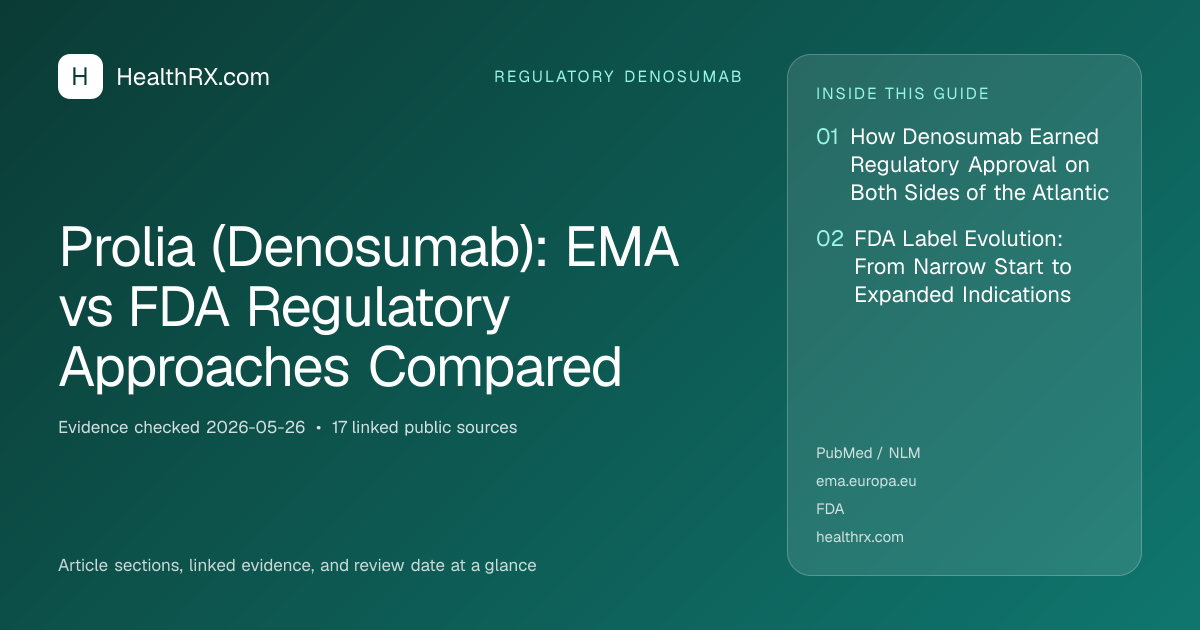 Evidence overview for Prolia (Denosumab): EMA vs FDA Regulatory Approaches Compared