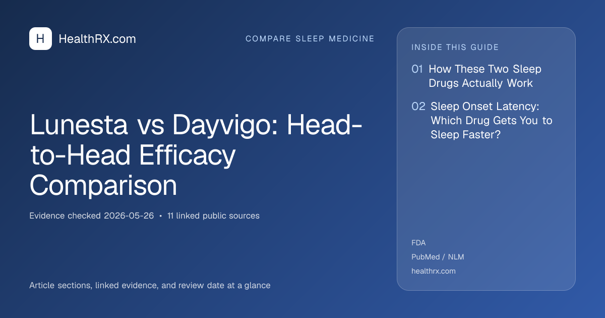 Evidence overview for compare sleep medicine: Lunesta vs Dayvigo: Head-to-Head Efficacy Comparison