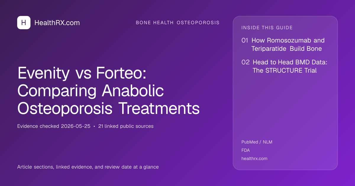 Evidence overview for Evenity vs Forteo: Comparing Anabolic Osteoporosis Treatments