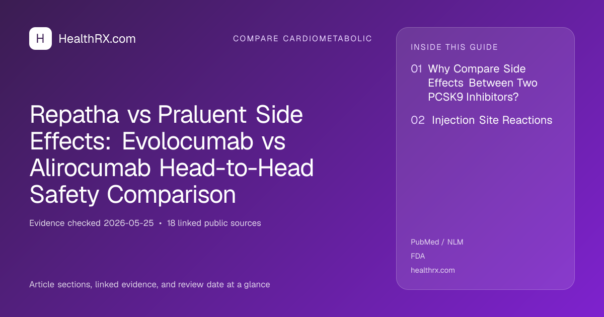 Evidence overview for Repatha vs Praluent Side Effects: Evolocumab vs Alirocumab Head-to-Head Safety Comparison