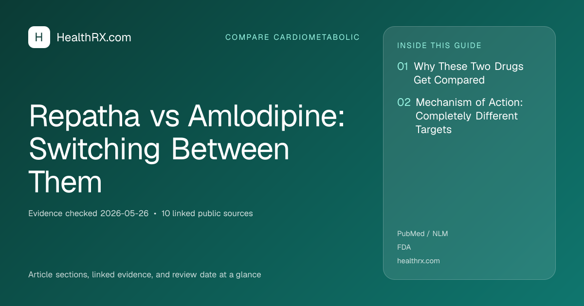 Evidence overview for compare cardiometabolic: Repatha vs Amlodipine: Switching Between Them
