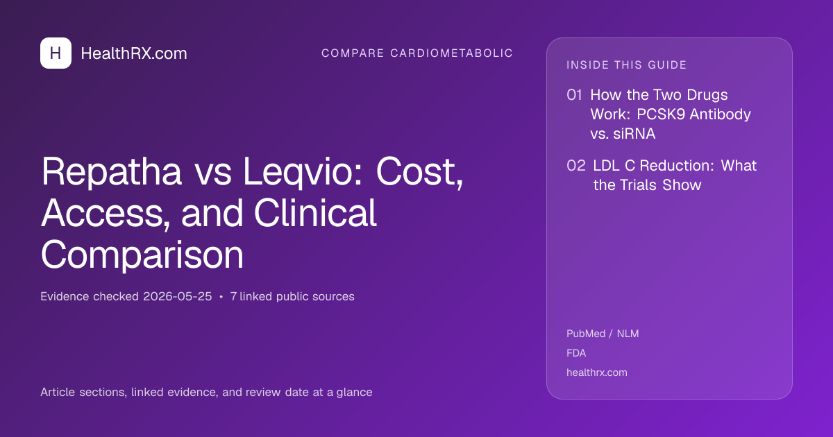 Evidence overview for Repatha vs Leqvio: Cost, Access, and Clinical Comparison
