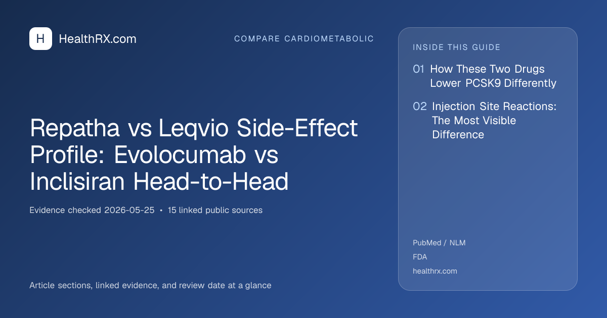 Evidence overview for Repatha vs Leqvio Side-Effect Profile: Evolocumab vs Inclisiran Head-to-Head