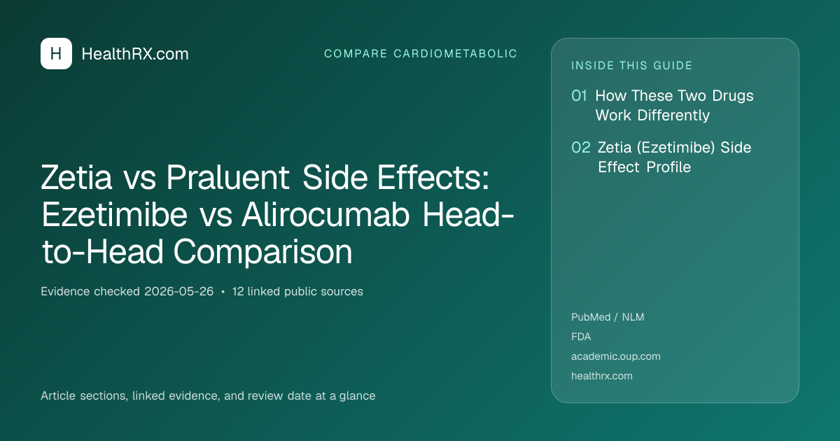 Evidence overview for Zetia vs Praluent Side Effects: Ezetimibe vs Alirocumab Head-to-Head Comparison