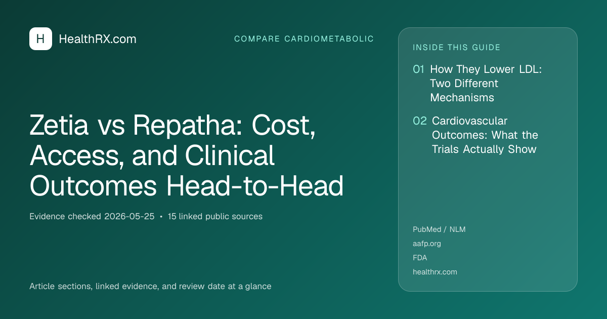 Evidence overview for Zetia vs Repatha: Cost, Access, and Clinical Outcomes Head-to-Head