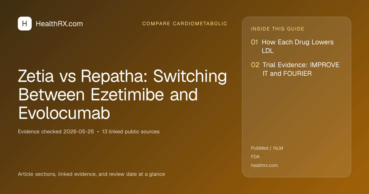 Evidence overview for Zetia vs Repatha: Switching Between Ezetimibe and Evolocumab