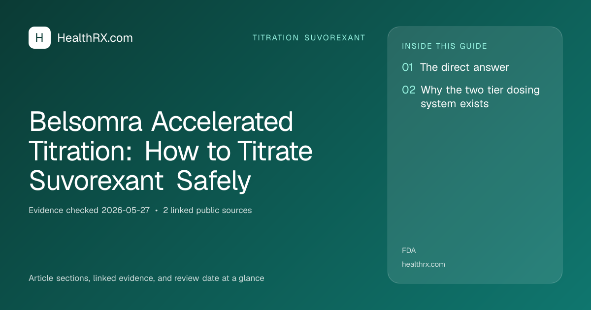 Evidence overview for titration suvorexant: Belsomra Accelerated Titration: How to Titrate Suvorexant Safely