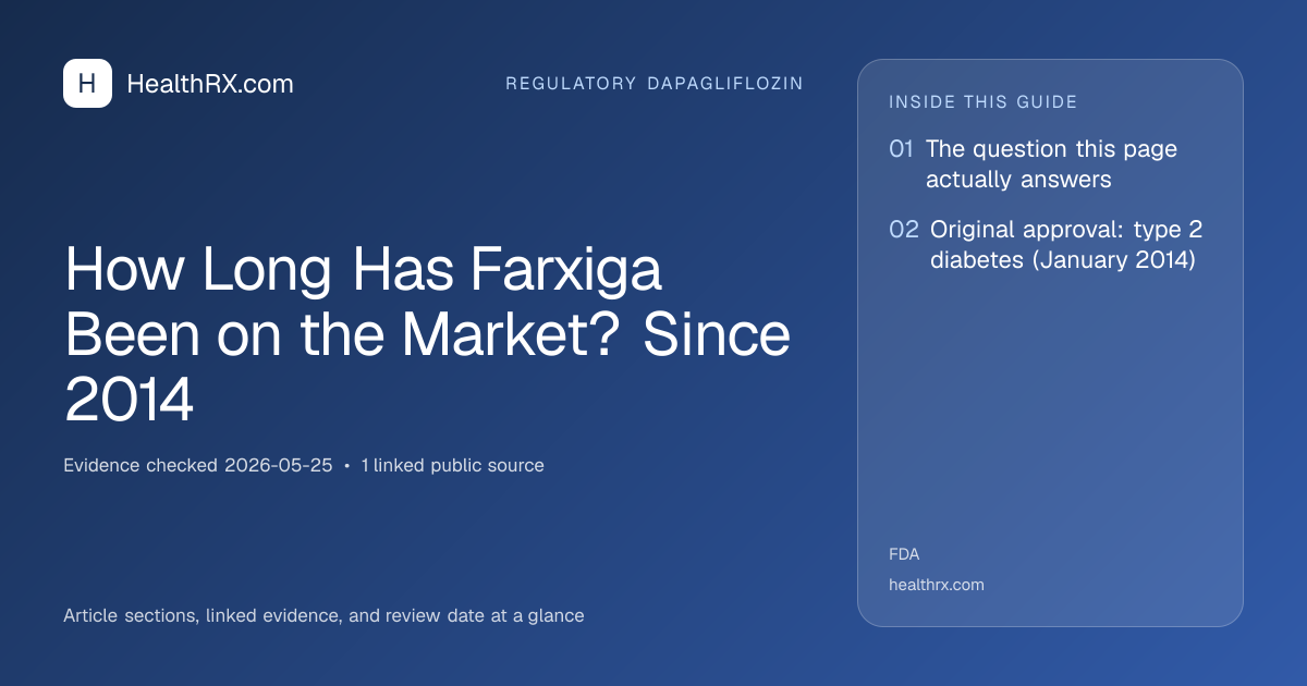 Evidence overview for How Long Has Farxiga Been on the Market? Since 2014