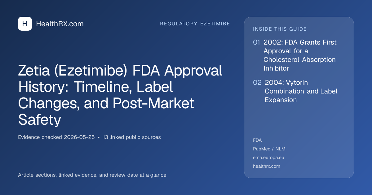 Evidence overview for Zetia (Ezetimibe) FDA Approval History: Timeline, Label Changes, and Post-Market Safety