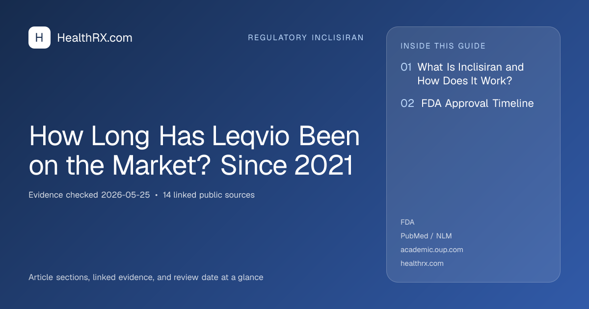 Evidence overview for How Long Has Leqvio Been on the Market? Since 2021