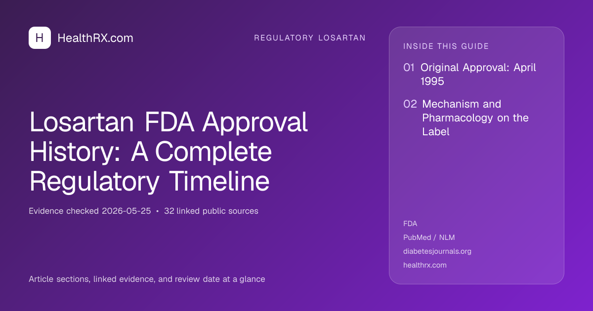 Evidence overview for Losartan FDA Approval History: A Complete Regulatory Timeline