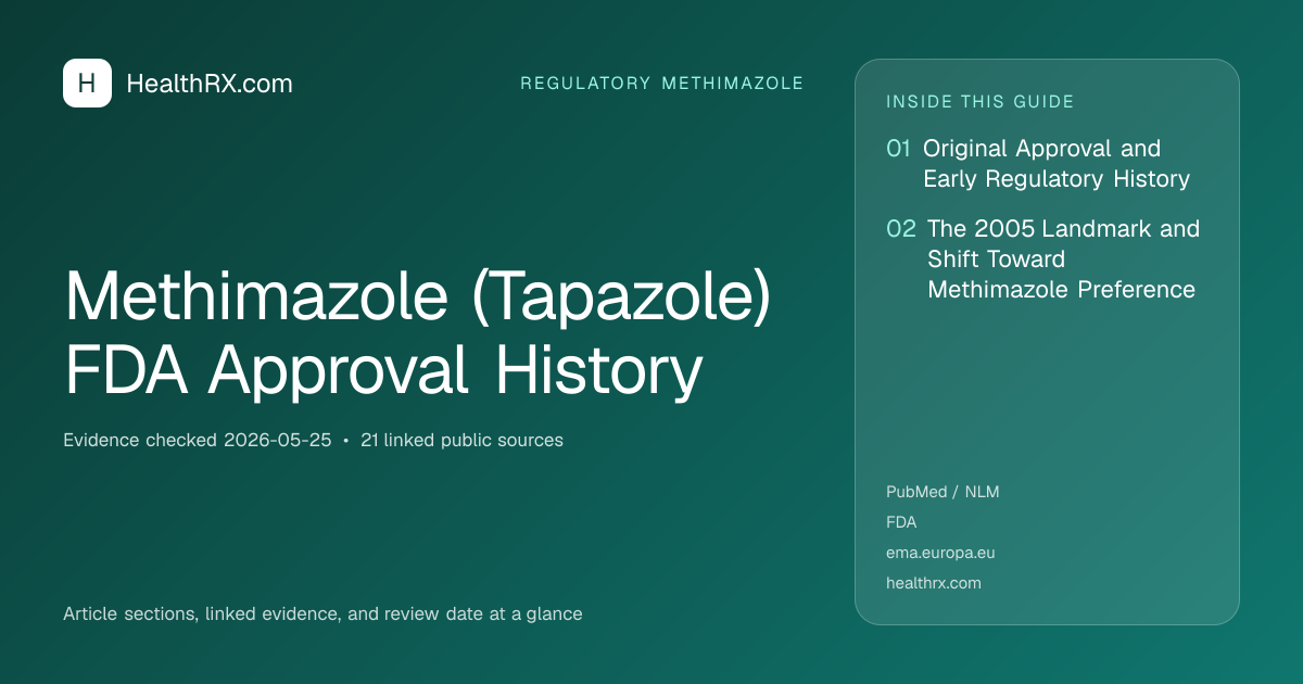 Evidence overview for Methimazole (Tapazole) FDA Approval History