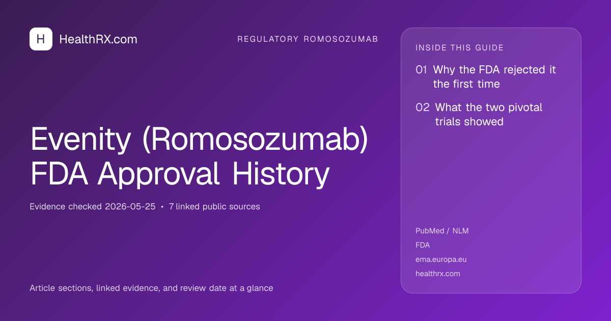 Evidence overview for Evenity (Romosozumab) FDA Approval History