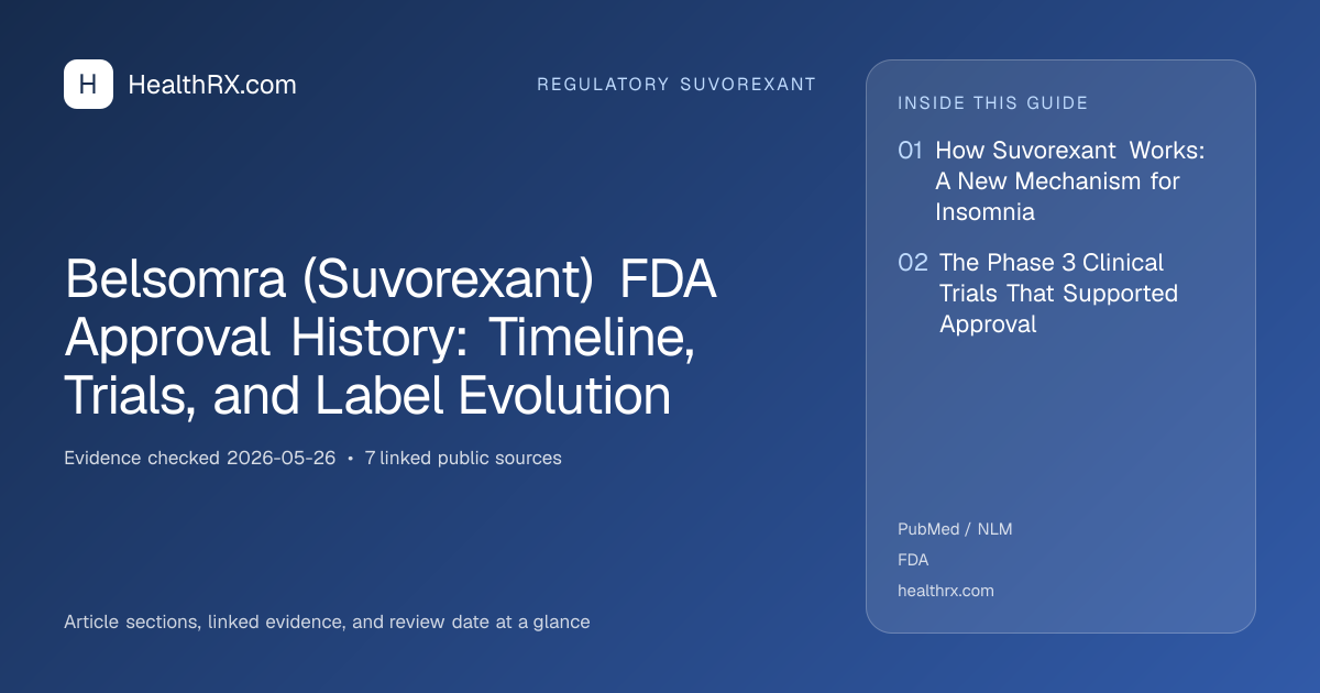 Evidence overview for Belsomra (Suvorexant) FDA Approval History: Timeline, Trials, and Label Evolution