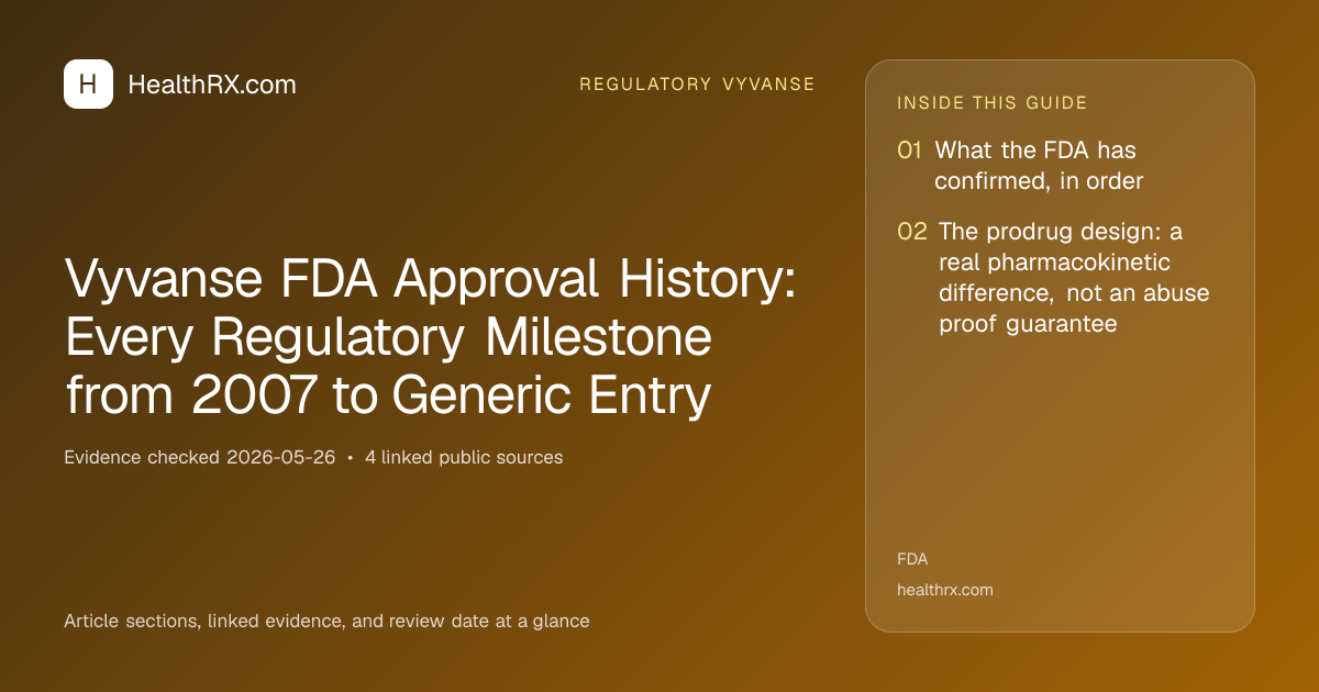 Evidence overview for Vyvanse FDA Approval History: Every Regulatory Milestone from 2007 to Generic Entry