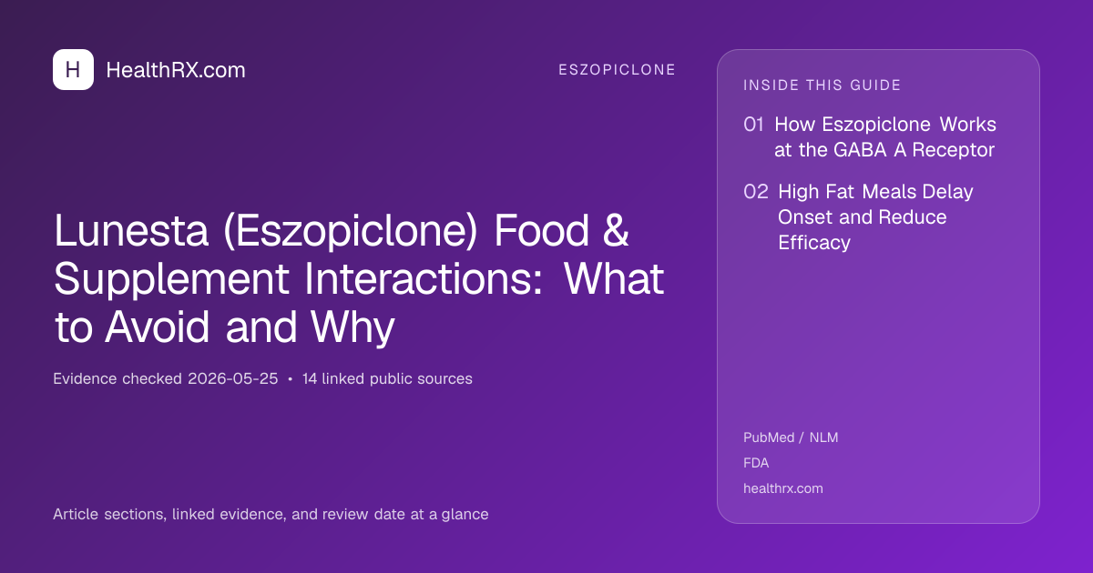 Evidence overview for eszopiclone: Lunesta (Eszopiclone) Food & Supplement Interactions: What to Avoid and Why