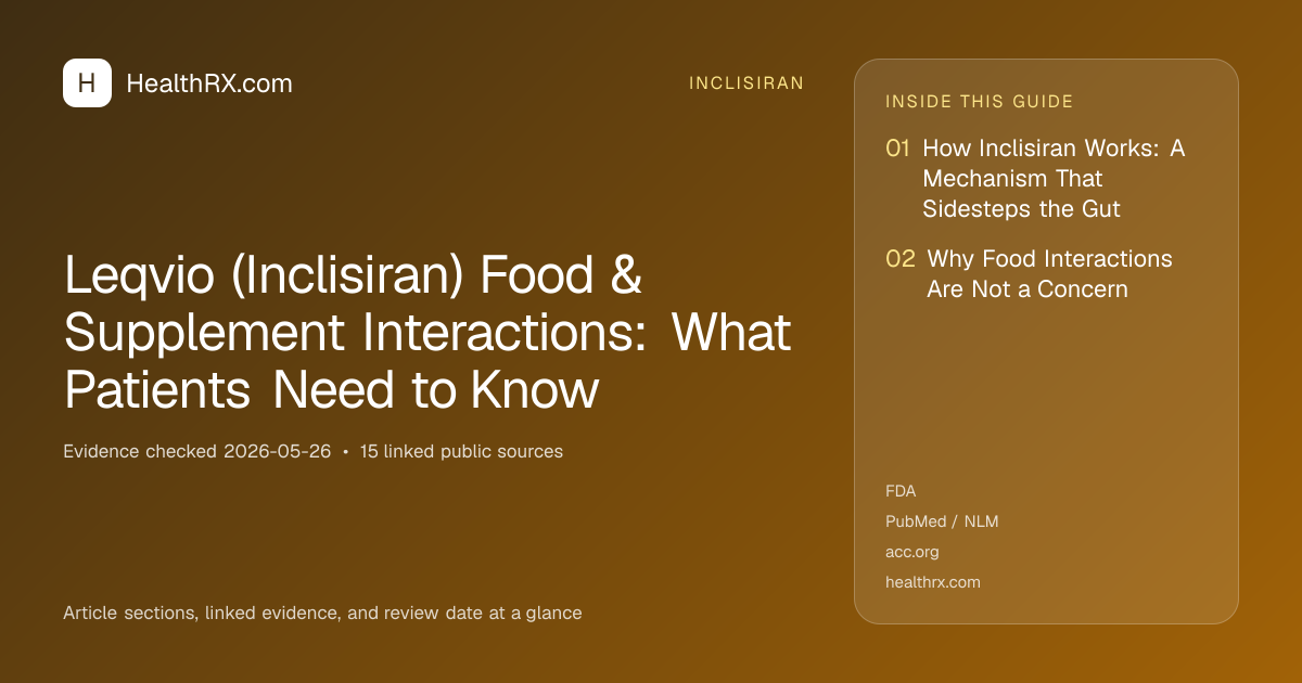 Evidence overview for inclisiran: Leqvio (Inclisiran) Food & Supplement Interactions: What Patients Need to Know