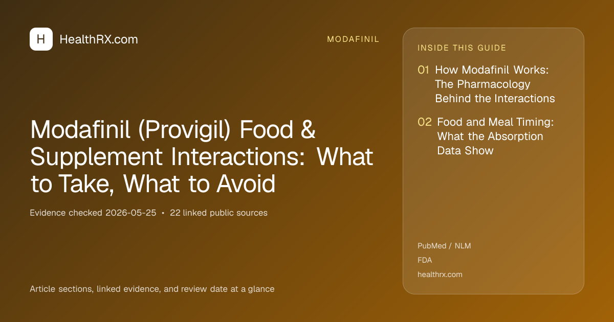 Evidence overview for modafinil: Modafinil (Provigil) Food & Supplement Interactions: What to Take, What to Avoid