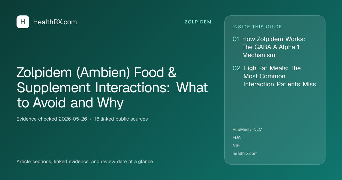 Evidence overview for zolpidem: Zolpidem (Ambien) Food & Supplement Interactions: What to Avoid and Why