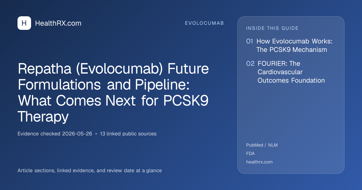 Evidence overview for evolocumab: Repatha (Evolocumab) Future Formulations and Pipeline: What Comes Next for PCSK9 Therapy