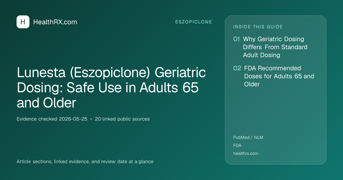Evidence overview for eszopiclone: Lunesta (Eszopiclone) Geriatric Dosing: Safe Use in Adults 65 and Older