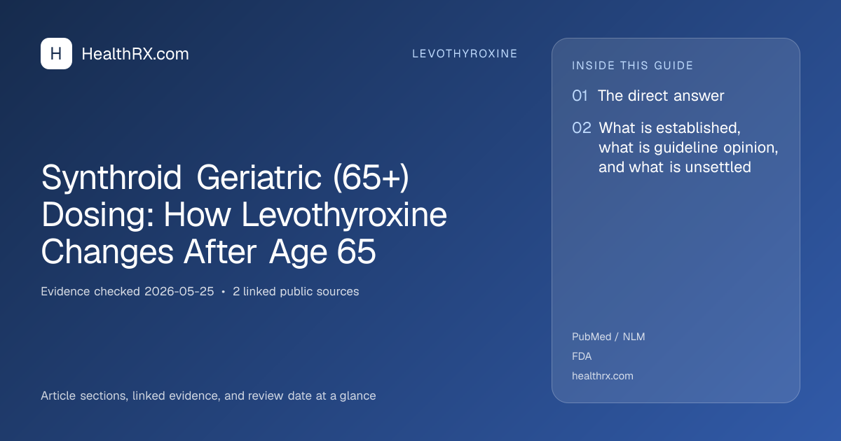 Evidence overview for levothyroxine: Synthroid Geriatric (65+) Dosing: How Levothyroxine Changes After Age 65
