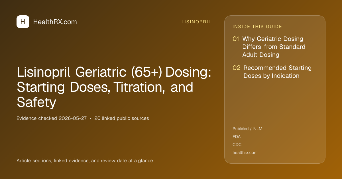 Evidence overview for Lisinopril Geriatric (65+) Dosing: Starting Doses, Titration, and Safety
