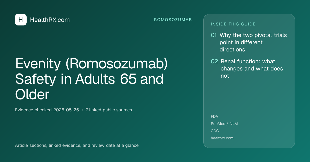 Evidence overview for Evenity (Romosozumab) Safety in Adults 65 and Older