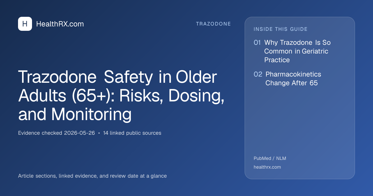 Evidence overview for Trazodone Safety in Older Adults (65+): Risks, Dosing, and Monitoring