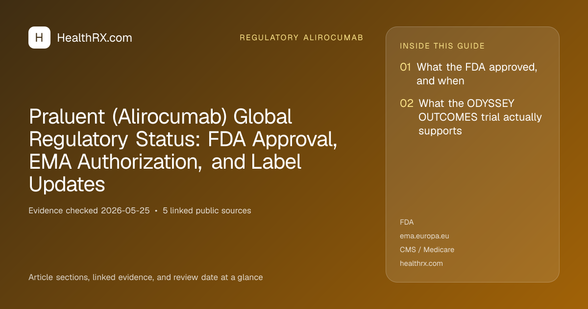 Evidence overview for Praluent (Alirocumab) Global Regulatory Status: FDA Approval, EMA Authorization, and Label Updates