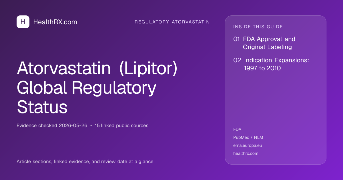 Evidence overview for Atorvastatin (Lipitor) Global Regulatory Status