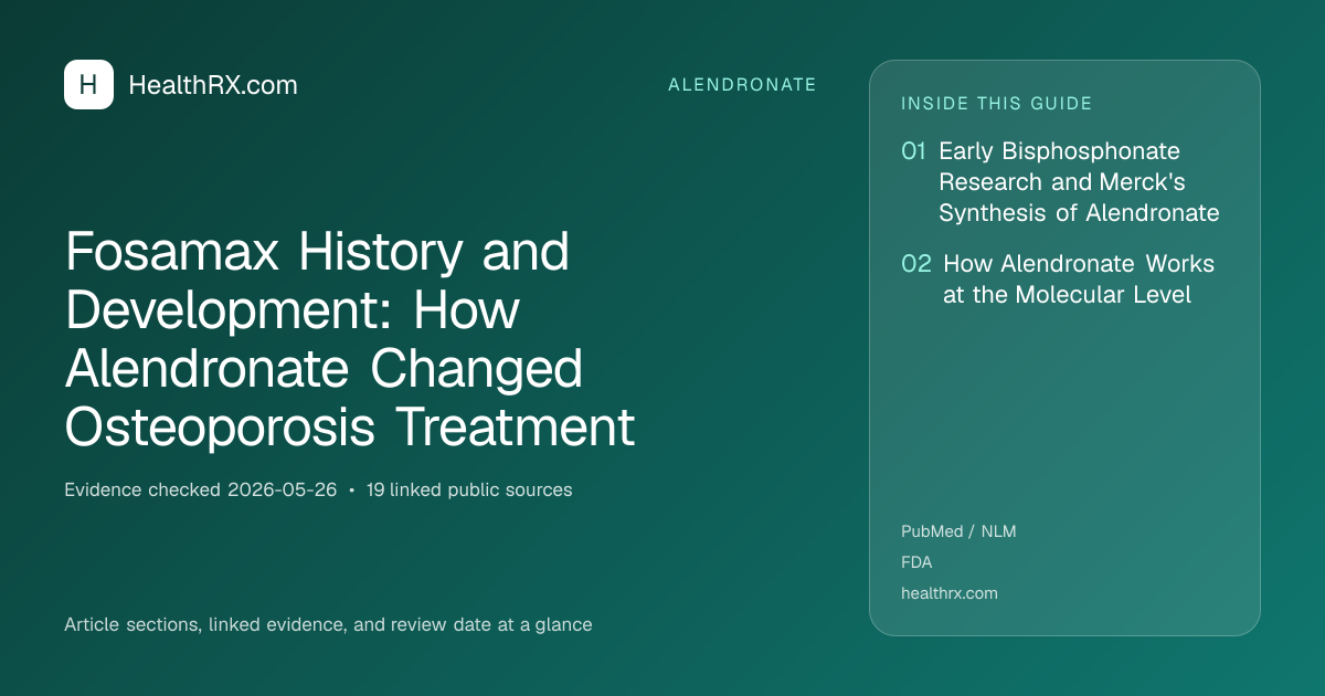 Evidence overview for Fosamax History and Development: How Alendronate Changed Osteoporosis Treatment