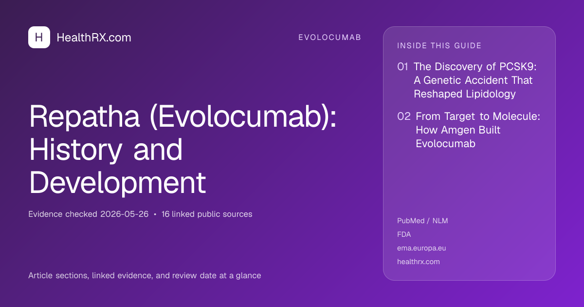 Evidence overview for Repatha (Evolocumab): History and Development