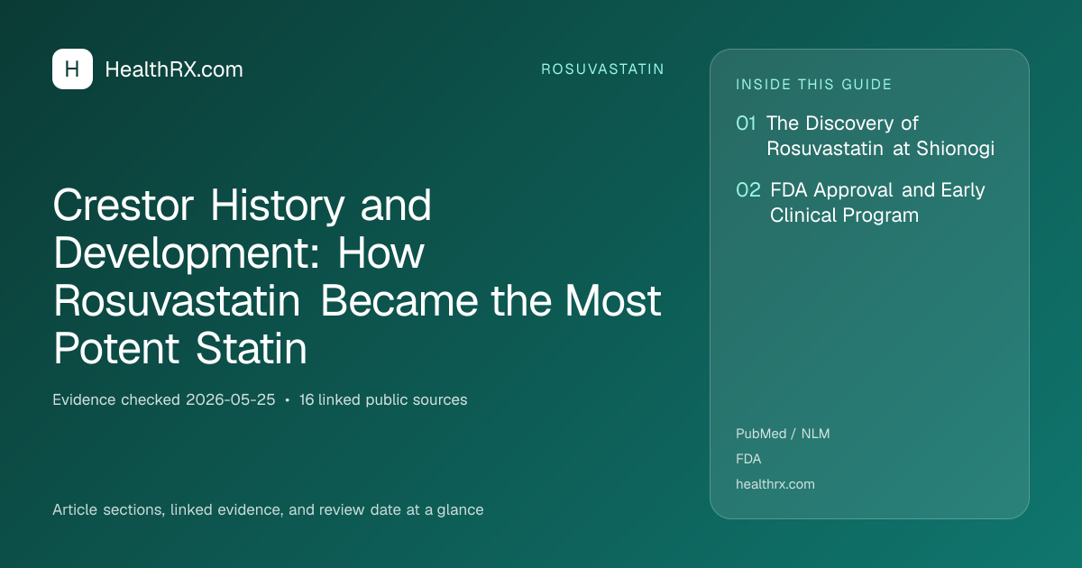 Evidence overview for Crestor History and Development: How Rosuvastatin Became the Most Potent Statin