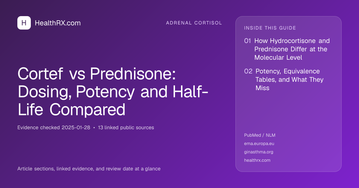Evidence overview for Cortef vs Prednisone: Dosing, Potency and Half-Life Compared