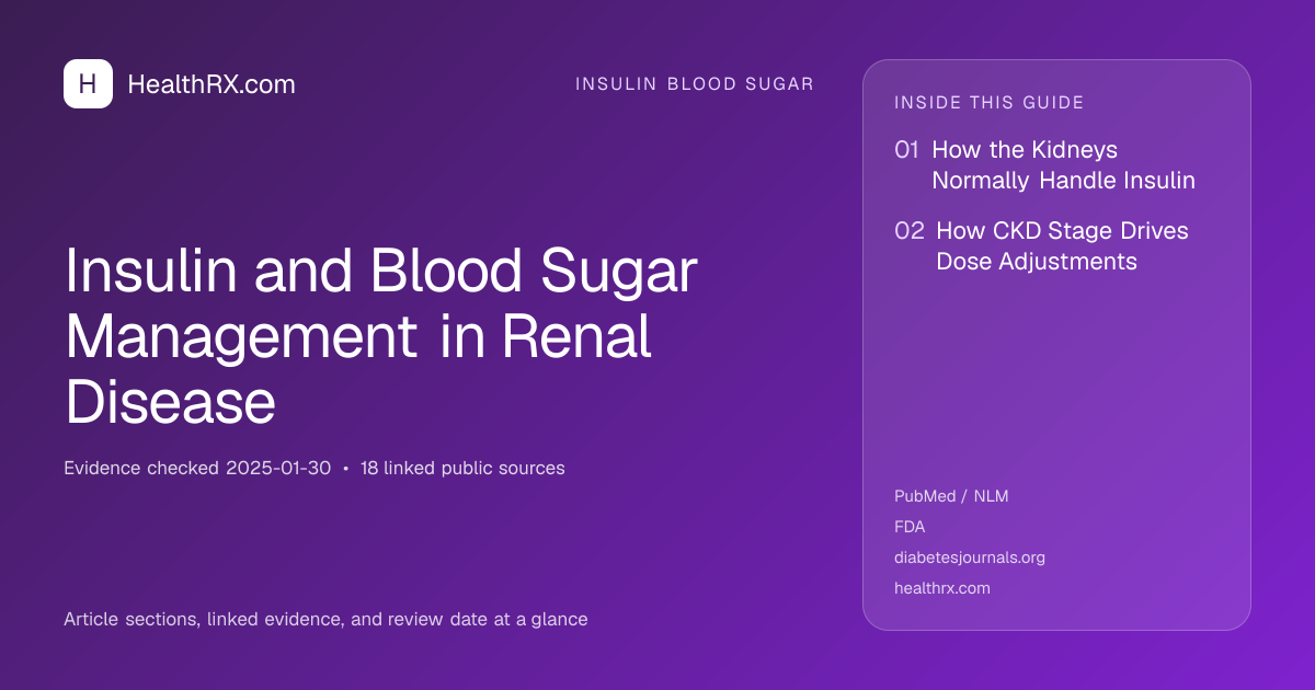 Evidence overview for Insulin and Blood Sugar Management in Renal Disease