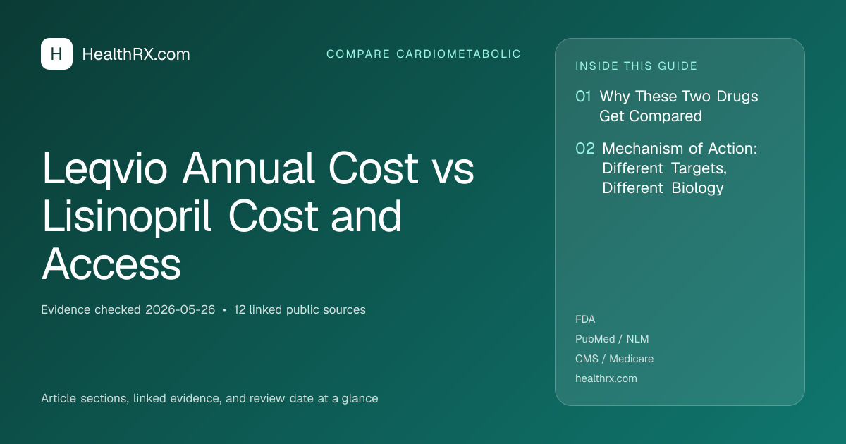 Evidence overview for Leqvio Annual Cost vs Lisinopril Cost and Access