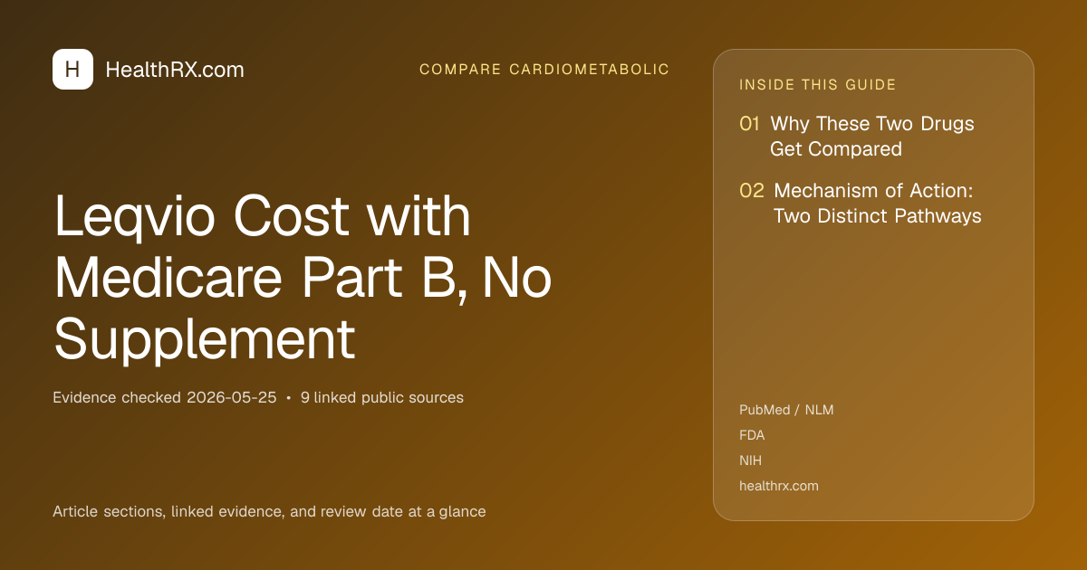 Evidence overview for Leqvio Cost with Medicare Part B, No Supplement