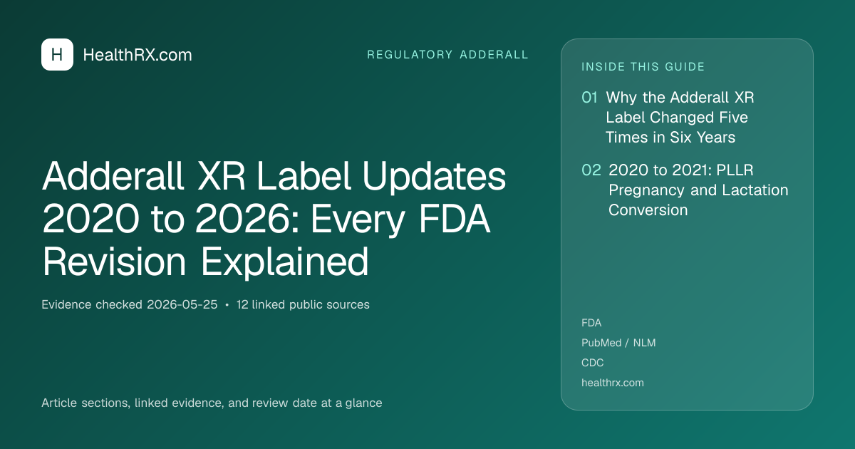 Evidence overview for Adderall XR Label Updates 2020 to 2026: Every FDA Revision Explained