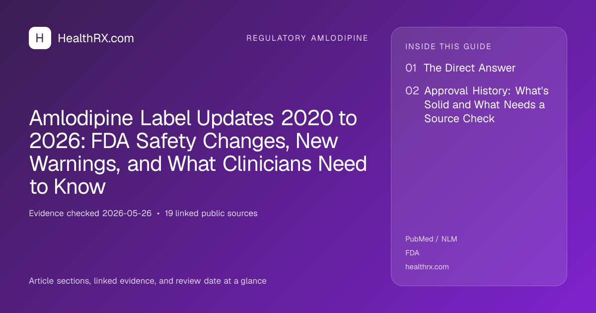 Evidence overview for Amlodipine Label Updates 2020 to 2026: FDA Safety Changes, New Warnings, and What Clinicians Need to Know