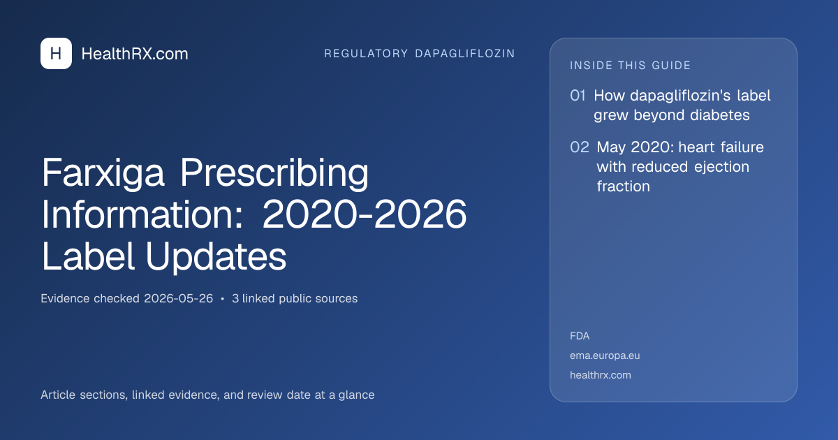Evidence overview for Farxiga Prescribing Information: 2020-2026 Label Updates