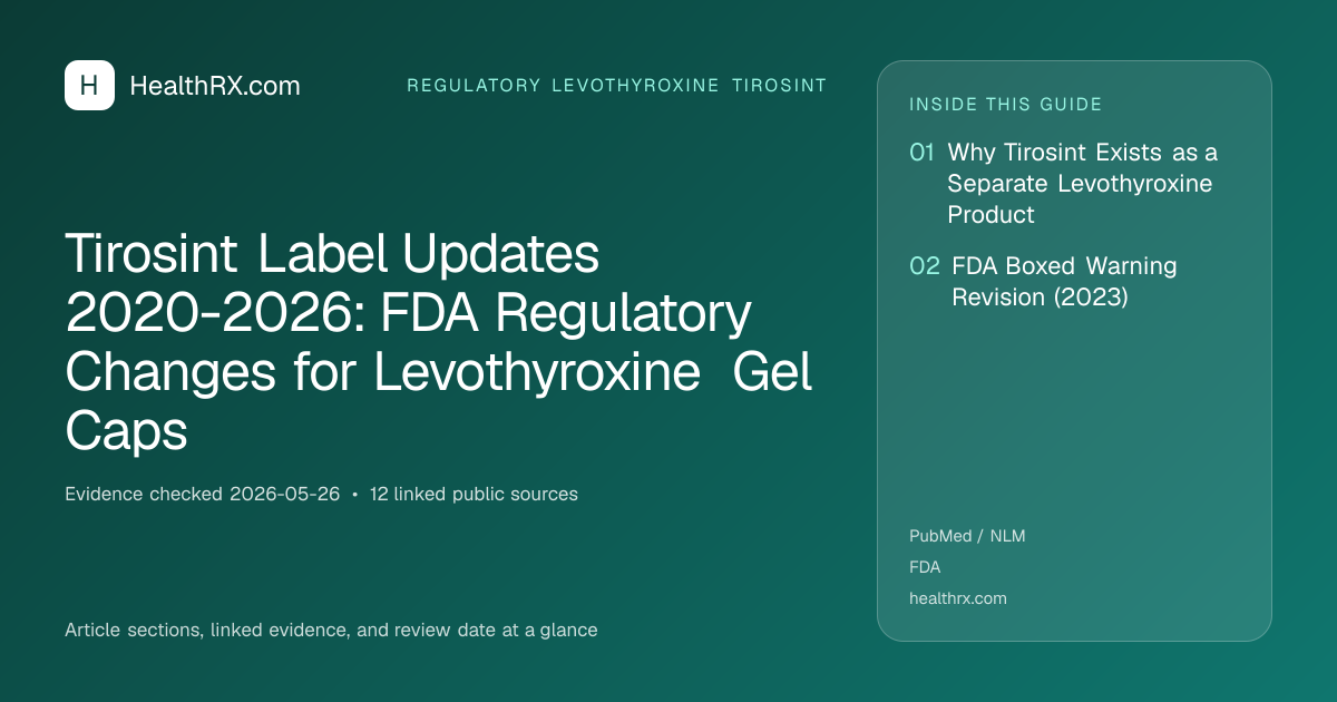 Evidence overview for Tirosint Label Updates 2020-2026: FDA Regulatory Changes for Levothyroxine Gel Caps