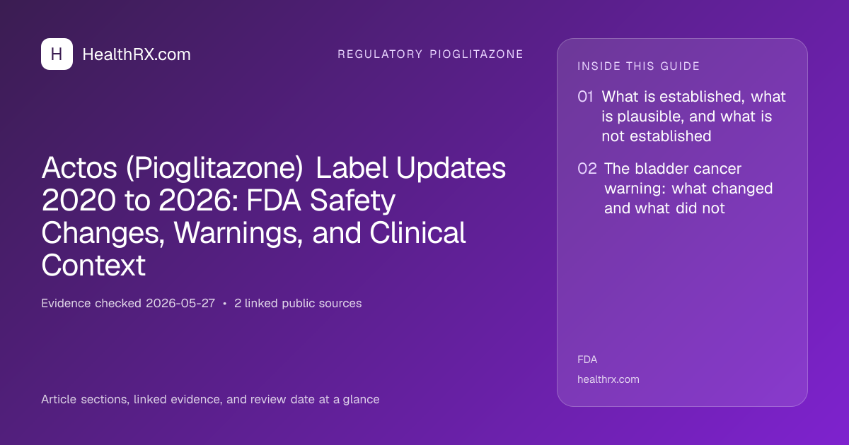 Evidence overview for Actos (Pioglitazone) Label Updates 2020 to 2026: FDA Safety Changes, Warnings, and Clinical Context