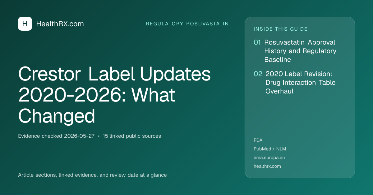 Evidence overview for Crestor Label Updates 2020-2026: What Changed