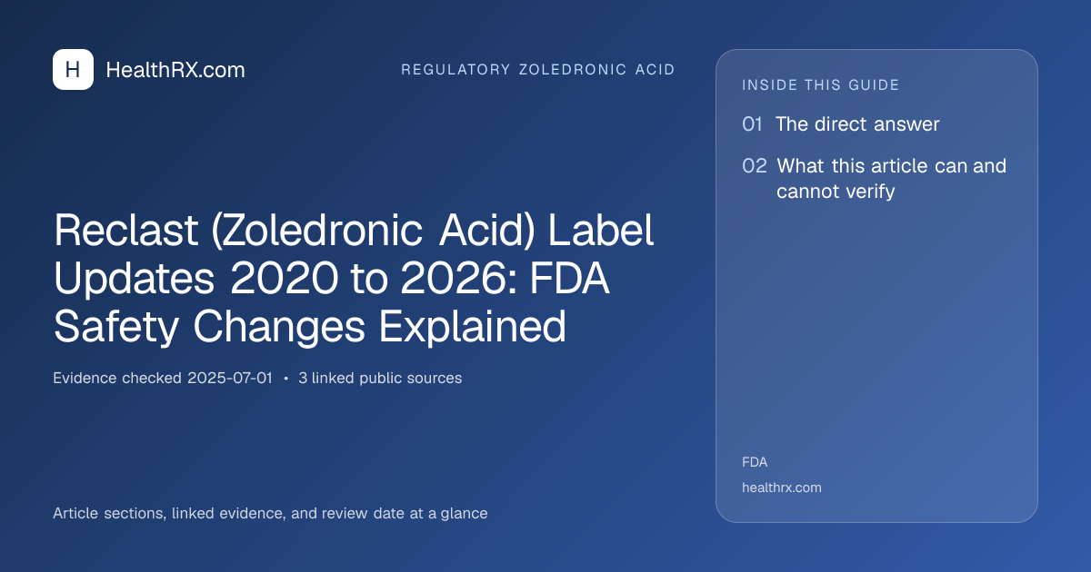 Evidence overview for Reclast (Zoledronic Acid) Label Updates 2020 to 2026: FDA Safety Changes Explained