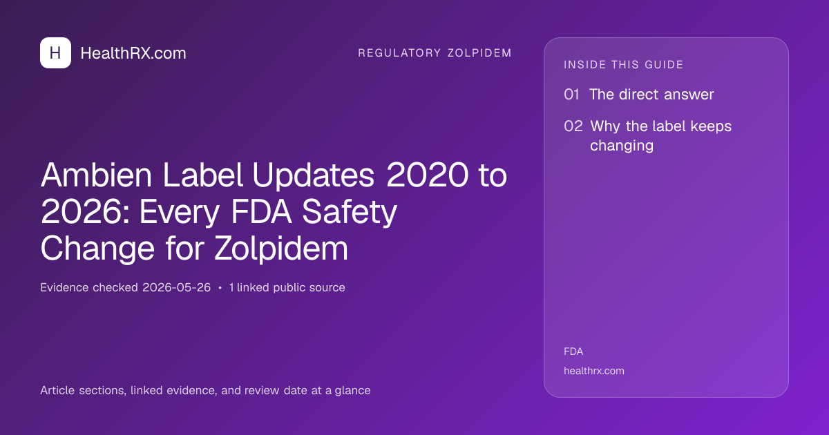 Evidence overview for Ambien Label Updates 2020 to 2026: Every FDA Safety Change for Zolpidem