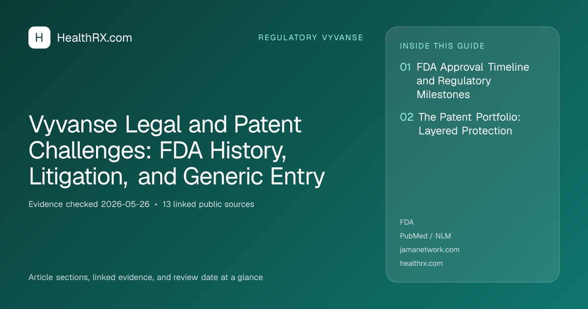 Evidence overview for Vyvanse Legal and Patent Challenges: FDA History, Litigation, and Generic Entry