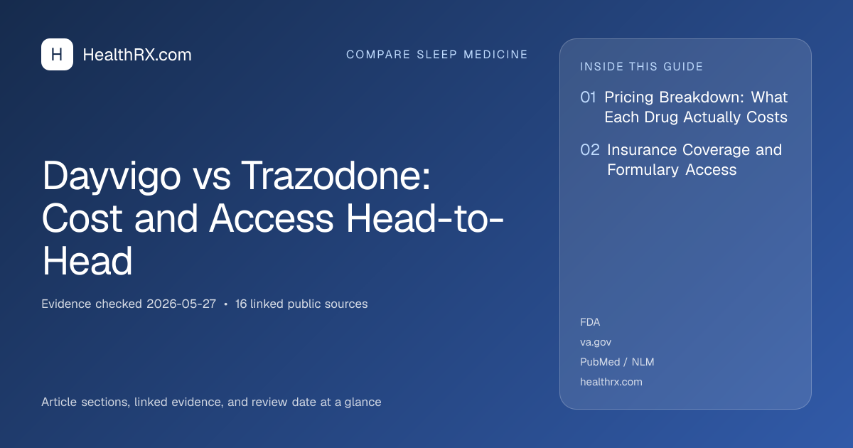 Evidence overview for Dayvigo vs Trazodone: Cost and Access Head-to-Head