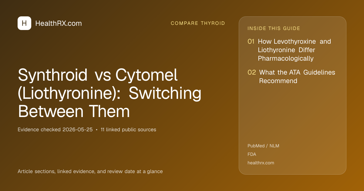 Evidence overview for compare thyroid: Synthroid vs Cytomel (Liothyronine): Switching Between Them